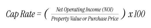 Cap rate formula