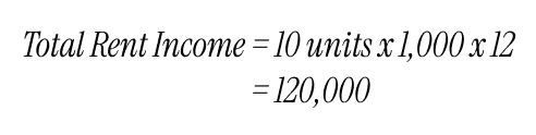 Total rent income calculation