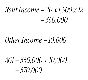 Annual gross income real-life calculation
