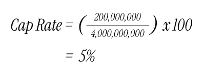 Cap rate calculation